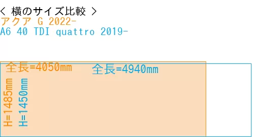 #アクア G 2022- + A6 40 TDI quattro 2019-